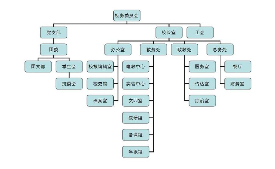 组织机构图.jpg