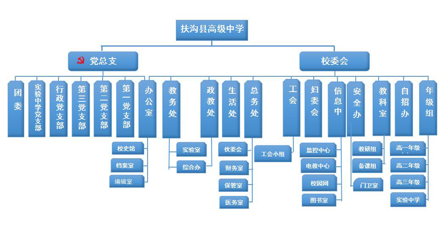 学校领导机构示意图图片